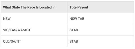 Trifecta Bets – Sportsbet Help Centre.